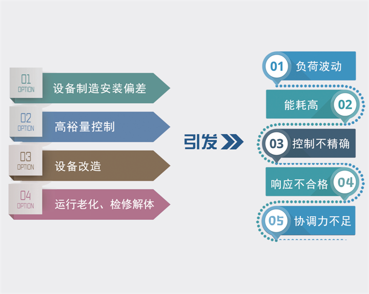 工業智能控制系統